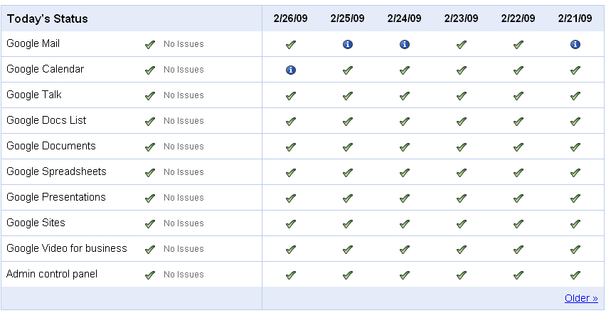 google-status google-status