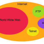 Myth Buster: 'World Wide Web' and 'Internet' Are Two Different Things
