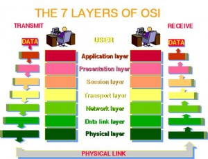 osi_model