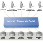 Networking Brief-up : Private Addressing