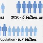 Infographics: 'Data Visualization' Catching Internet Frenzy
