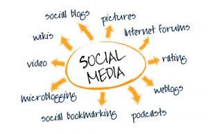 business through social media