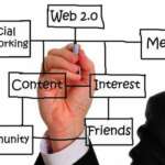 How Social Media Changed The Way Business Is Done