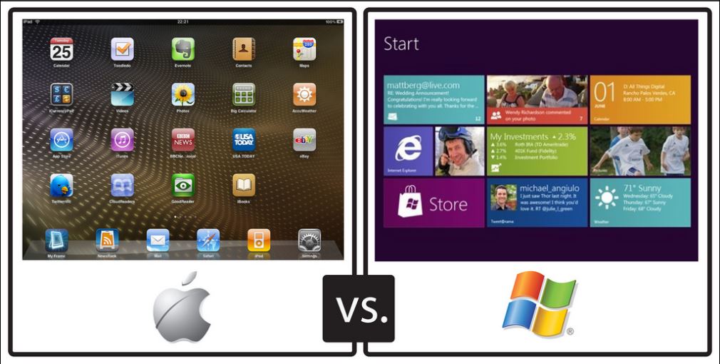 tablets of apple, android and windows
