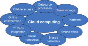 Cloud computing tutorial