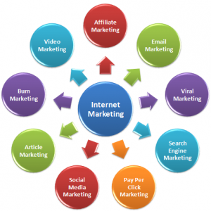 Types of internet marketing