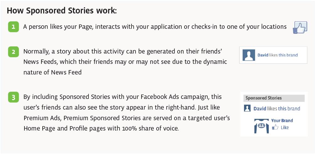 facebook-sponsored-stories