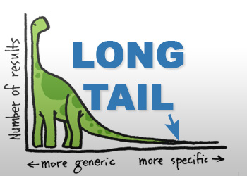Benefits of long tail keywords