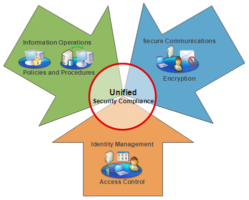 unified_diagram