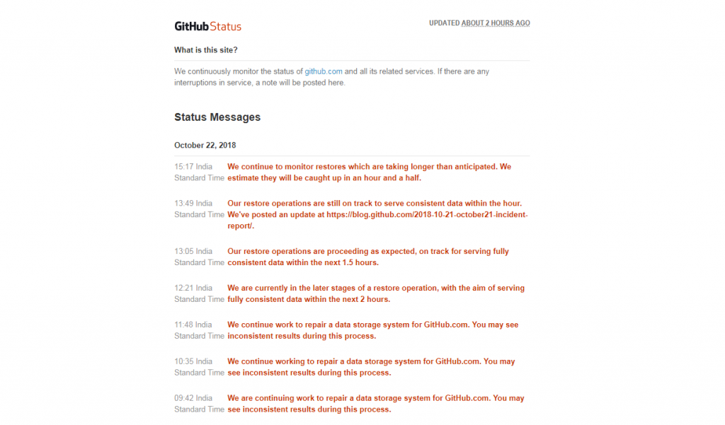 GitHub Status Monitor