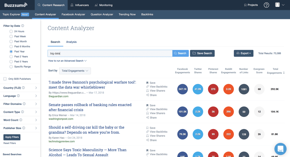 BuzzSumo Social analytics tool