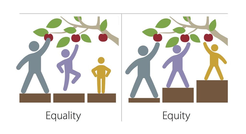 Equity vs Equality: What is the difference?