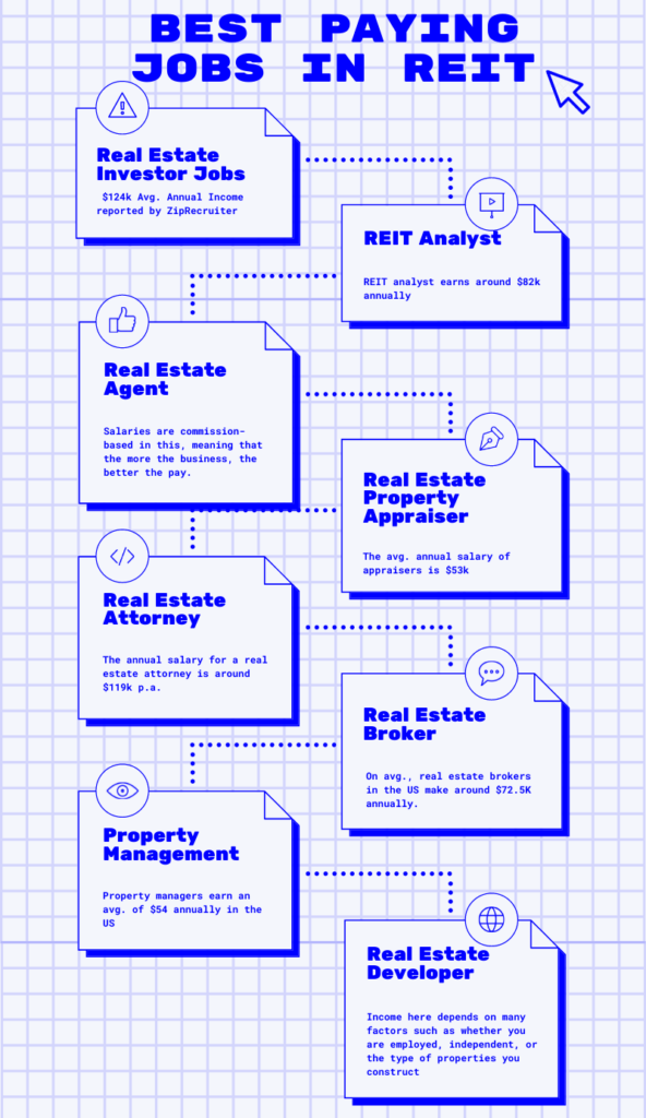 Best paying jobs in REITs