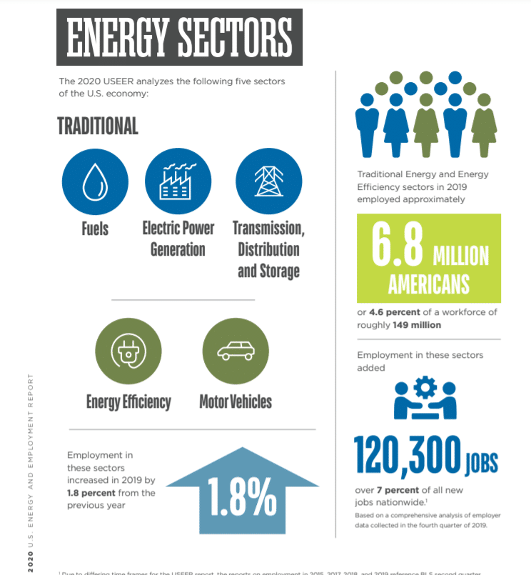 Is energy a good career path