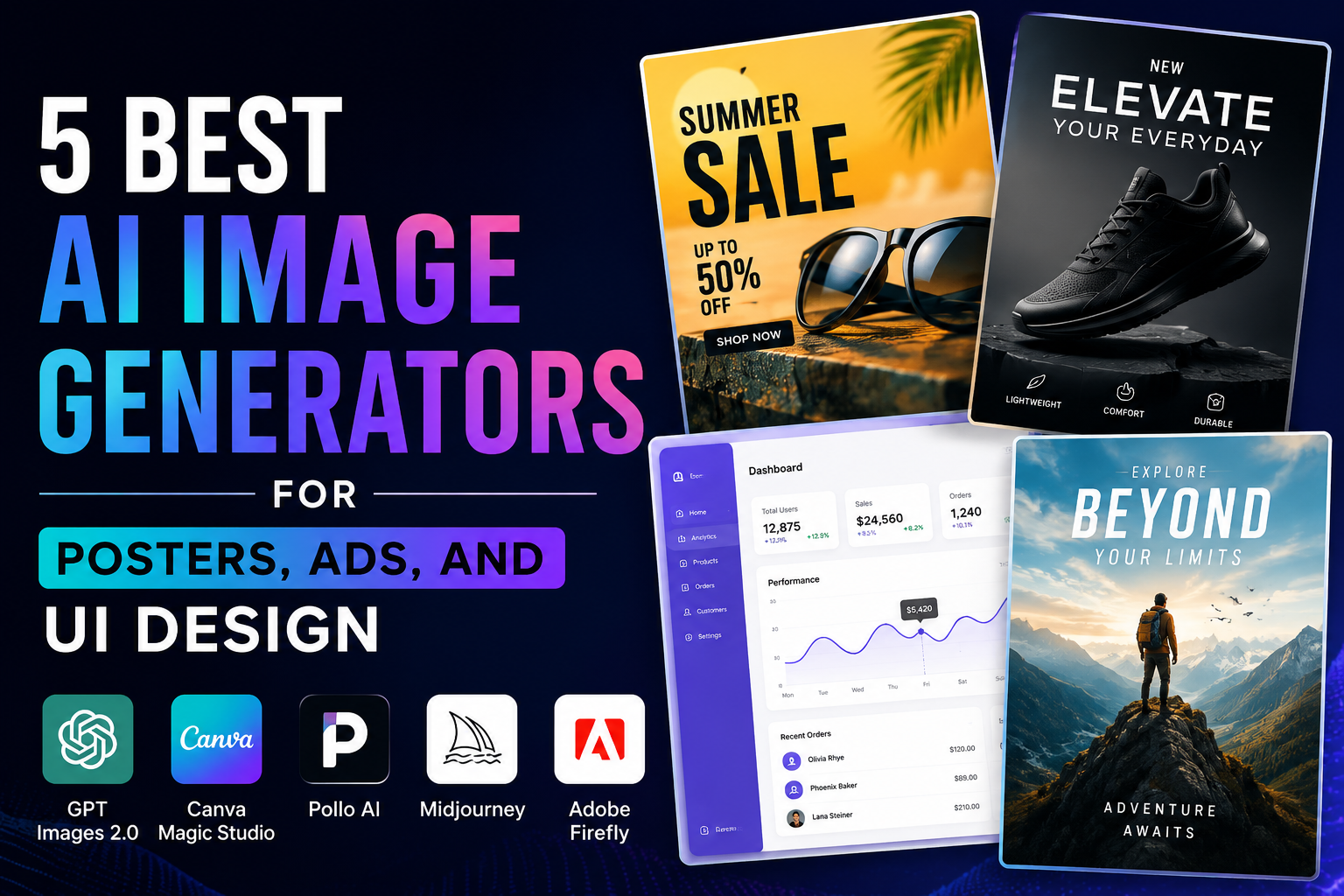 Featured graphic showcasing the top AI image generators for posters, ads, and UI design, including GPT Images 2.0, Canva Magic Studio, Pollo AI, Midjourney, and Adobe Firefly.
