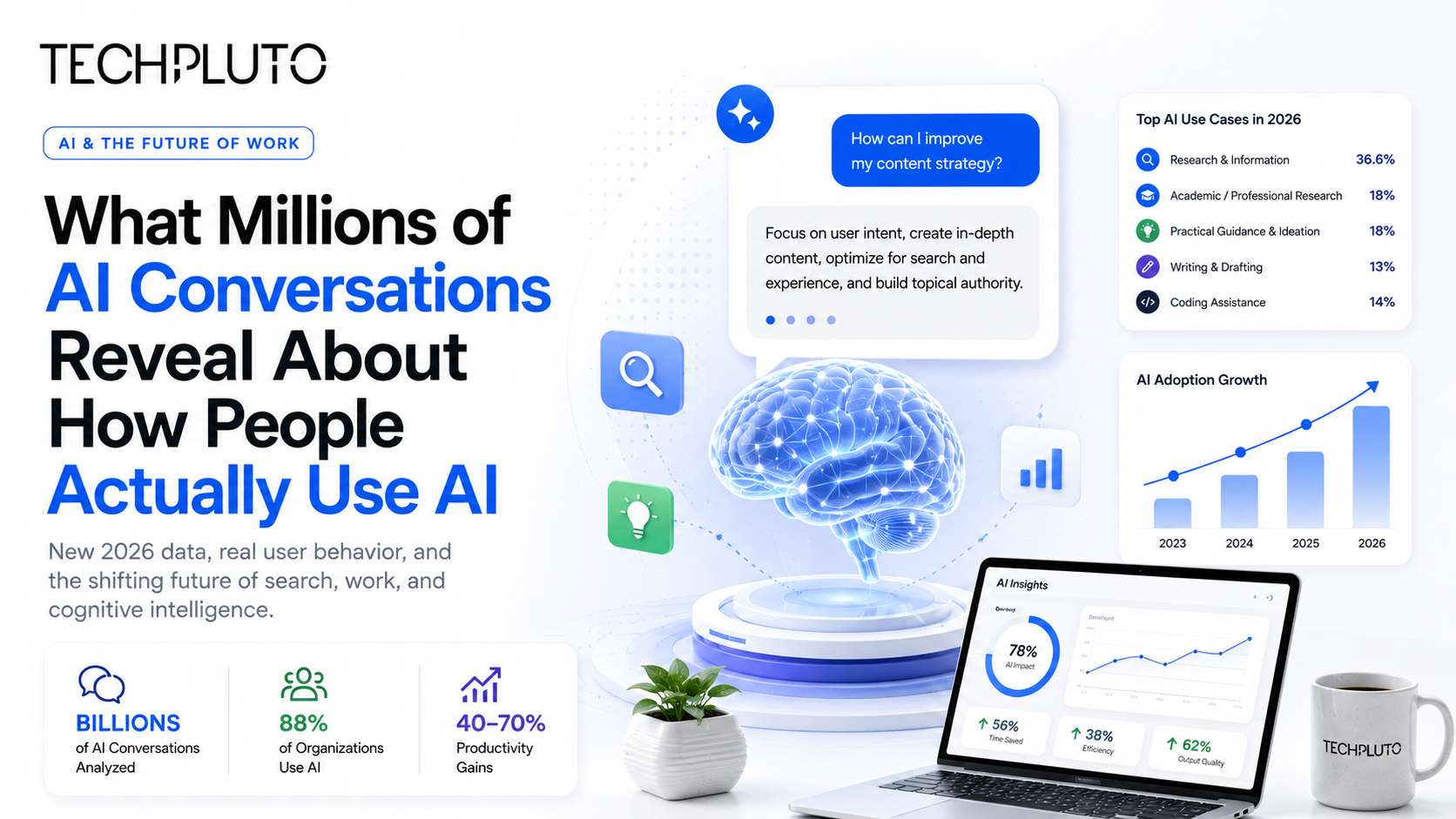 What Millions of AI Conversations Reveal About How People Actually Use AI in 2026 - TechPluto - Latest Startup & Tech News