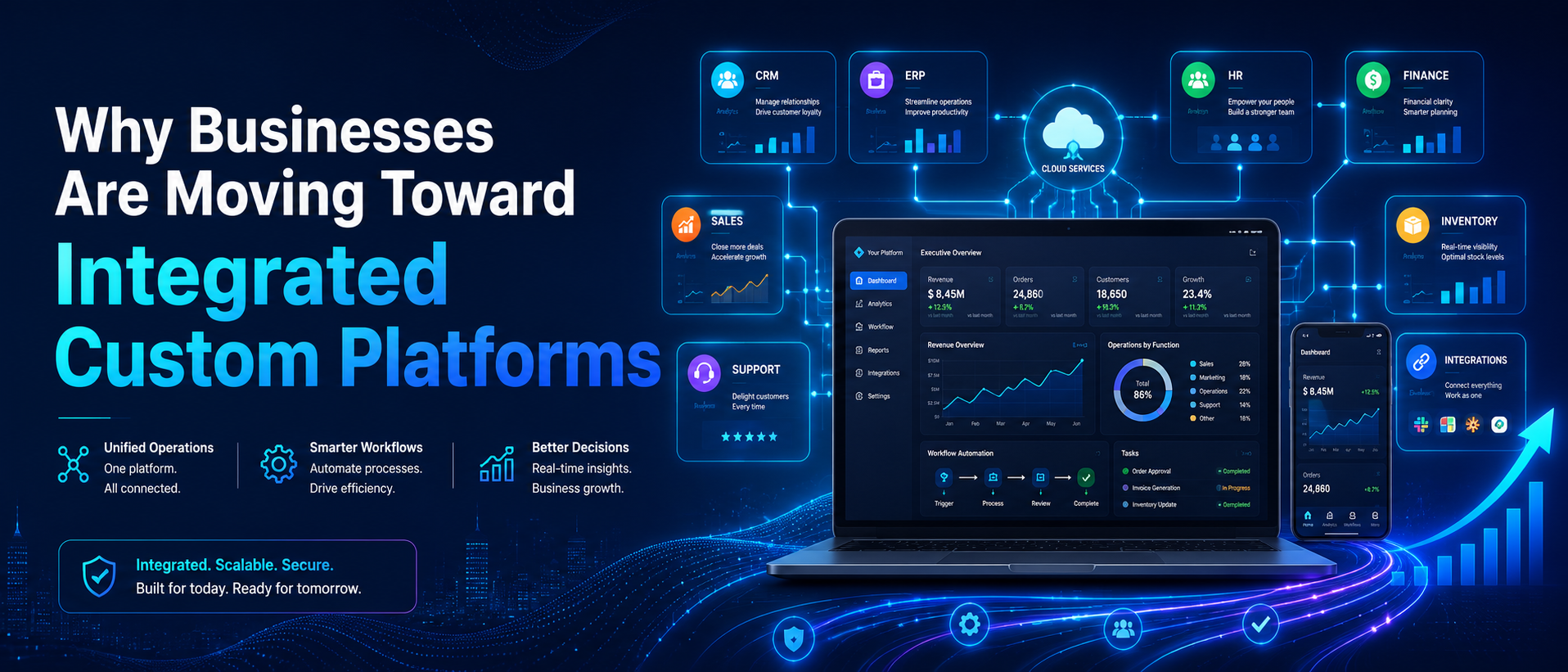 Why Businesses Are Moving Toward Integrated Custom Platforms