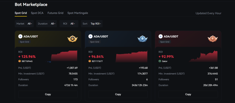Bot-Driven Trading: What Works When Prices Keep Moving Sideways