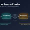 Forward vs. Reverse Proxies: An Architecture Primer for Startup Teams