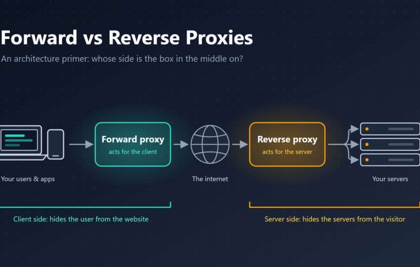 Forward and Reverse Proxies: An Architecture Primer for Startup Teams
